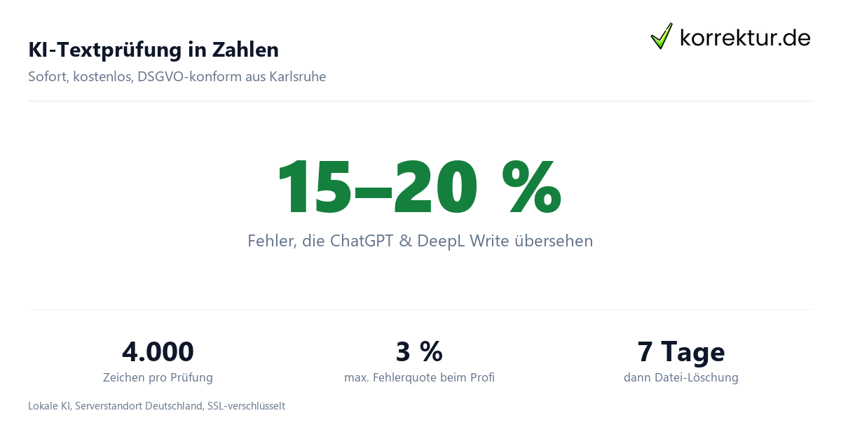 Kostenlose Textprüfung mit KI online: Zahlen und Fakten
