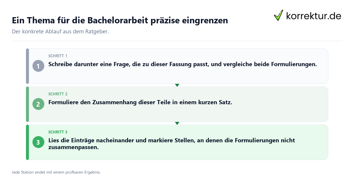 Konkrete Schritte zu Ein Thema für die Bachelorarbeit präzise eingrenzen