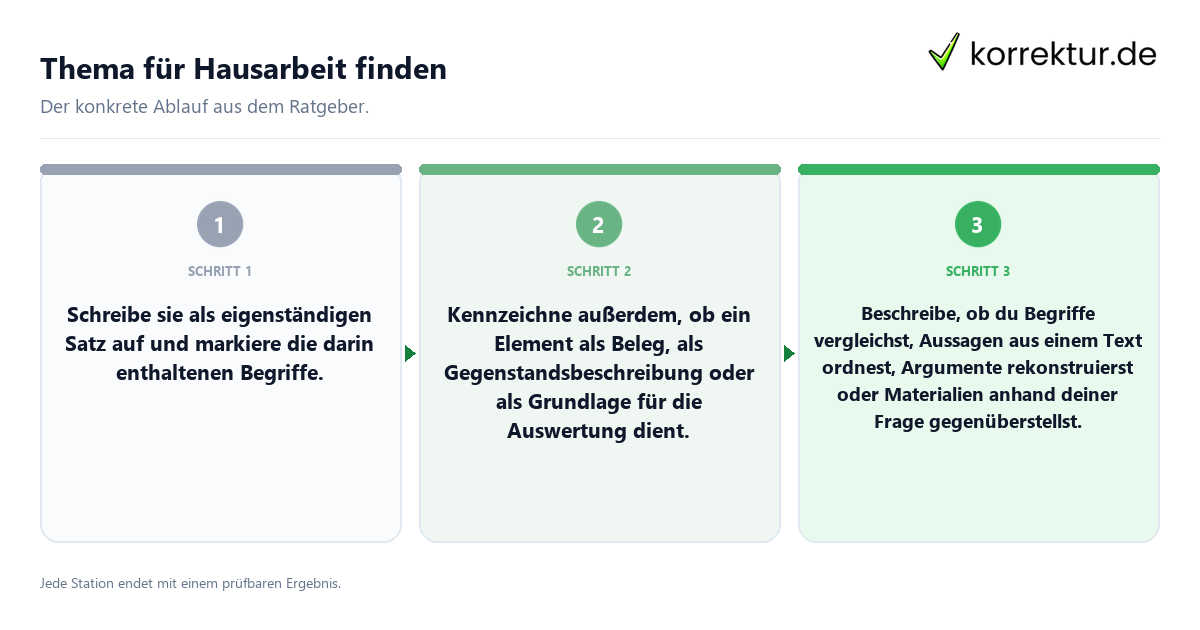 Thema für Hausarbeit finden Konkrete Schritte zu Thema für Hausarbeit finden