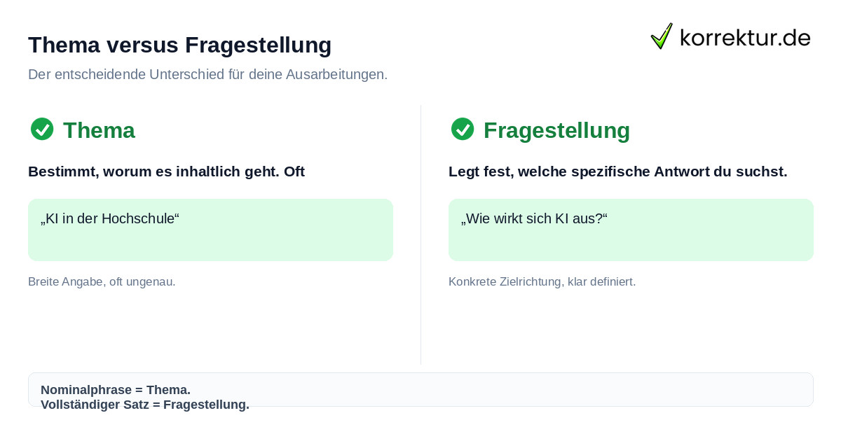 Thema versus Fragestellung Thema vs. Fragestellung: Definition und Unterschiede beim Schreiben eines Exposés