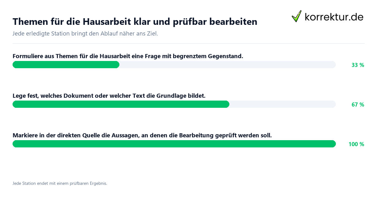 Themen für die Hausarbeit klar und prüfbar bearbeiten Konkrete Schritte zu Themen für die Hausarbeit klar und prüfbar bearbeiten
