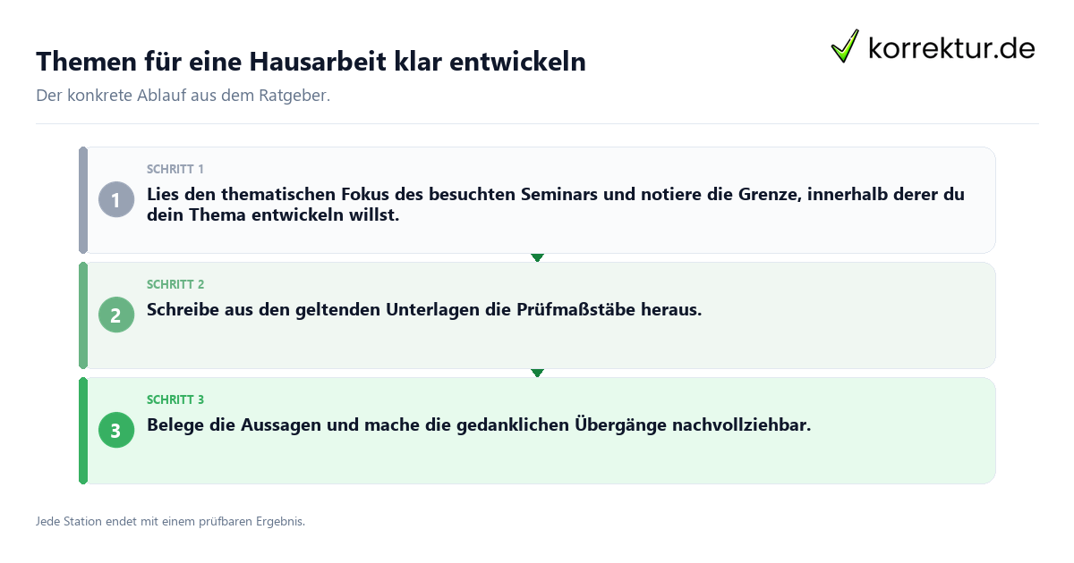 Themen für eine Hausarbeit klar entwickeln Konkrete Schritte zu Themen für eine Hausarbeit klar entwickeln