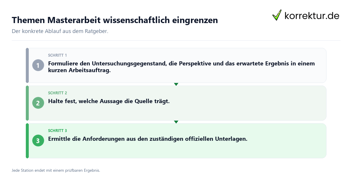 Konkrete Schritte zu Themen Masterarbeit wissenschaftlich eingrenzen