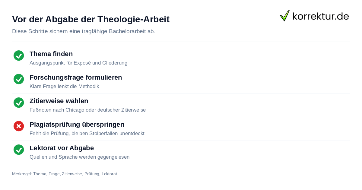 Theologie studieren: Bachelorarbeit vorbereiten und Korrektur lesen lassen