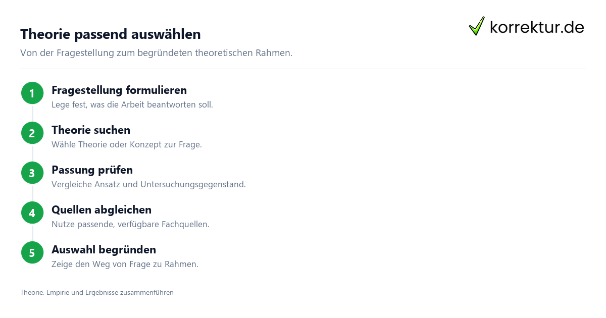 Theoretische Grundlagen in wissenschaftlichen Arbeiten auswählen
