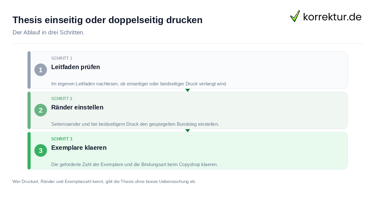Thesis einseitig oder doppelseitig drucken: der Ablauf in drei Schritten