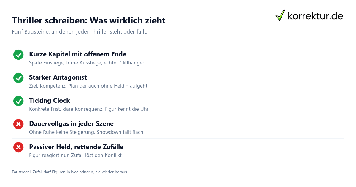 Thriller schreiben Checkliste: Tempo, Antagonist, Ticking Clock