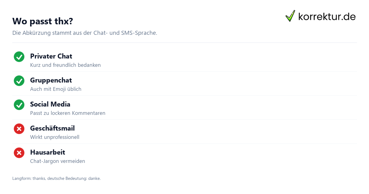Wo passt thx? thx Bedeutung: Passende Verwendung in Chat und formellen Texten