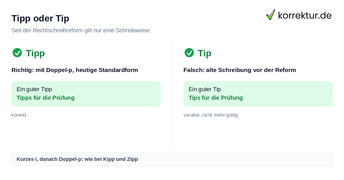 Tipp oder Tip richtig schreiben: Duden-Regel im Vergleich