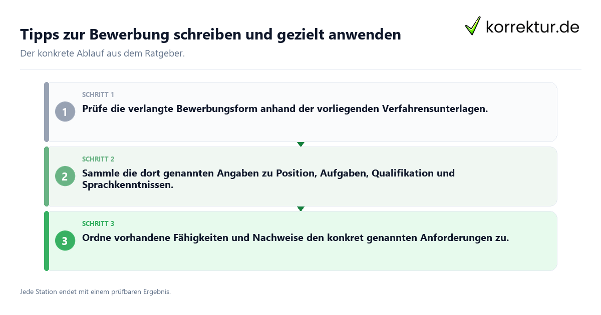 Tipps zur Bewerbung schreiben und gezielt anwenden Konkrete Schritte zu Tipps zur Bewerbung schreiben und gezielt anwenden
