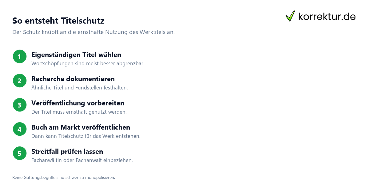 So entsteht Titelschutz Titelschutz beim Buchtitel richtig einordnen: So entsteht Schutz
