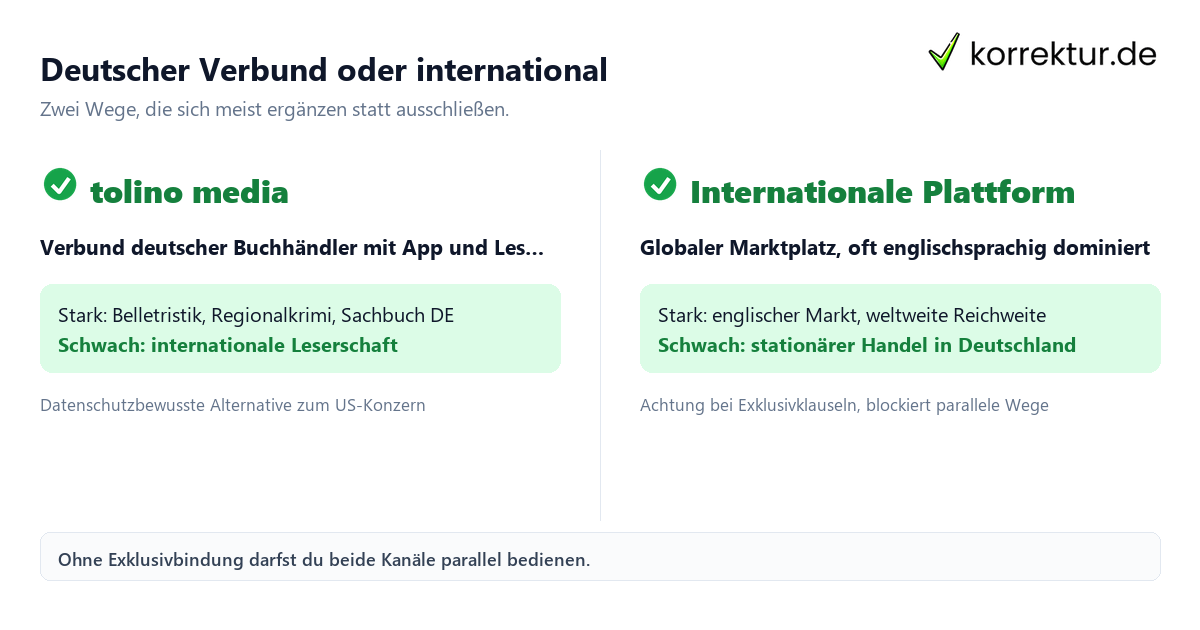 tolino media im Vergleich zu internationaler Plattform