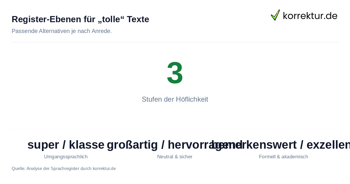 Register-Ebenen für „tolle“ Texte Synonyme für TolL nach Register: Von Super bis Exzellent