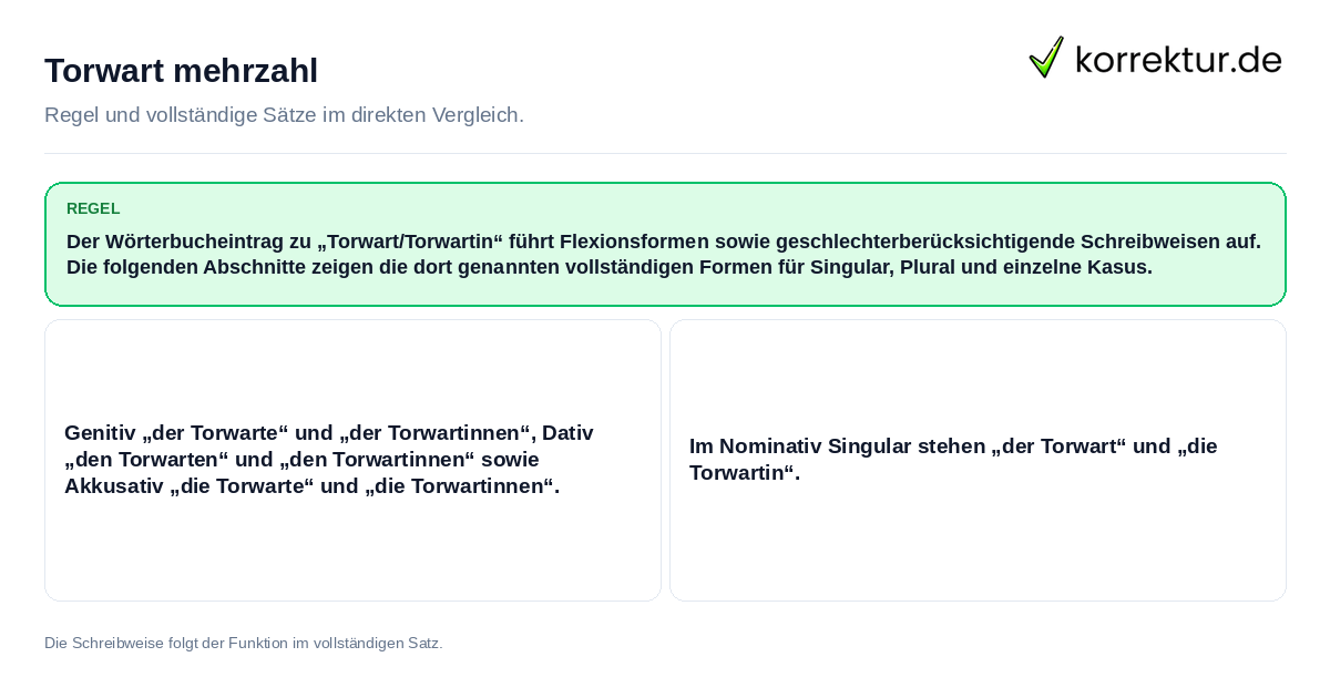 Konkrete Regel und vollständige Beispielsätze zu Torwart mehrzahl