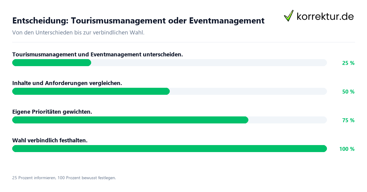 Entscheidungsweg zwischen Tourismusmanagement und Eventmanagement