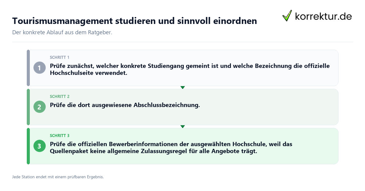 Konkrete Schritte zu Tourismusmanagement studieren und sinnvoll einordnen