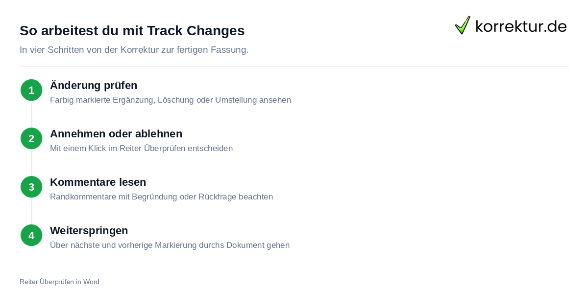 Track Changes Lektorat: Ablauf der Korrektur im Word-Änderungsmodus