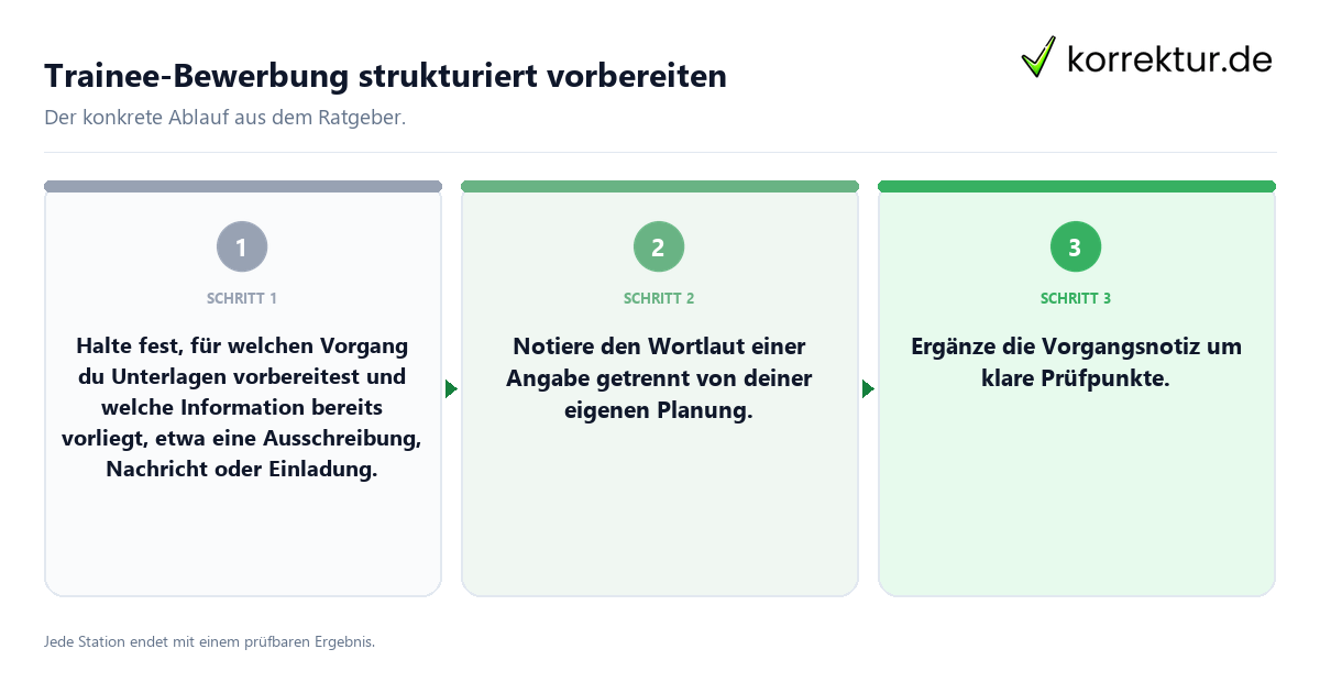 Trainee-Bewerbung strukturiert vorbereiten Konkrete Schritte zu Trainee-Bewerbung strukturiert vorbereiten