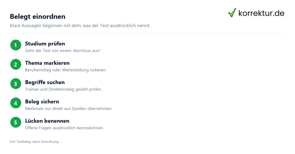 Belegt einordnen Trainee oder Direkteinstieg richtig einordnen, belegte Ausgangspunkte prüfen