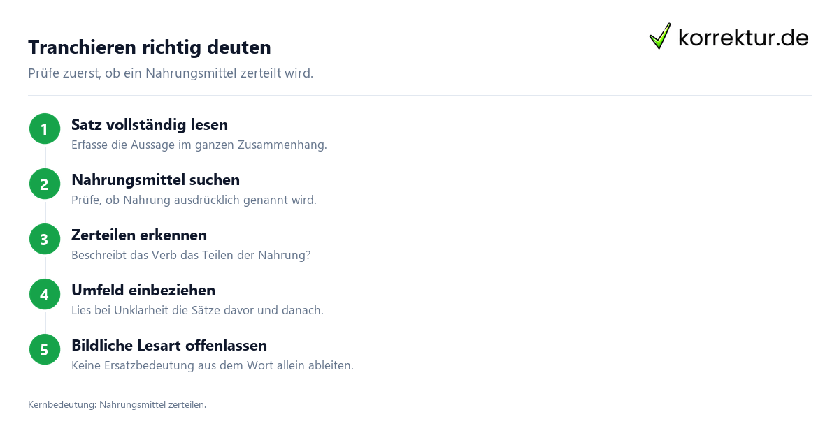 Was bedeutet tranchieren? Erklärung und Beispiele: Bedeutung im Satz prüfen