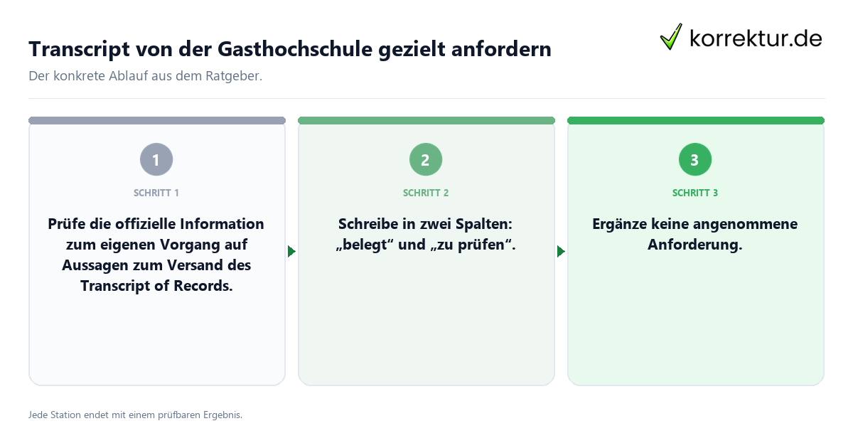 Transcript von der Gasthochschule gezielt anfordern Konkrete Schritte zu Transcript von der Gasthochschule gezielt anfordern