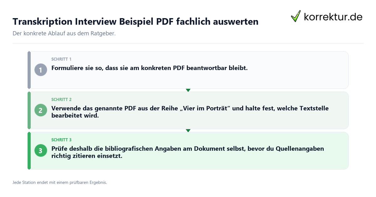 Konkrete Schritte zu Transkription Interview Beispiel PDF fachlich auswerten