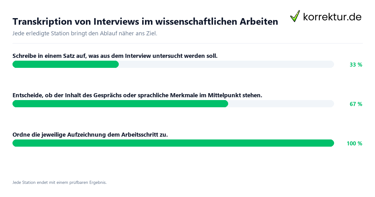 Konkrete Schritte zu Transkription von Interviews im wissenschaftlichen Arbeiten