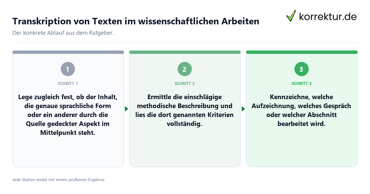 Konkrete Schritte zu Transkription von Texten im wissenschaftlichen Arbeiten