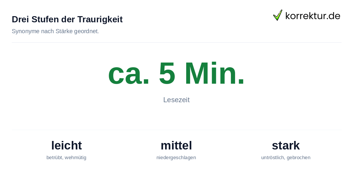 Traurig Synonym: drei Stufen der Intensität vom leichten Bedauern bis zur Verzweiflung