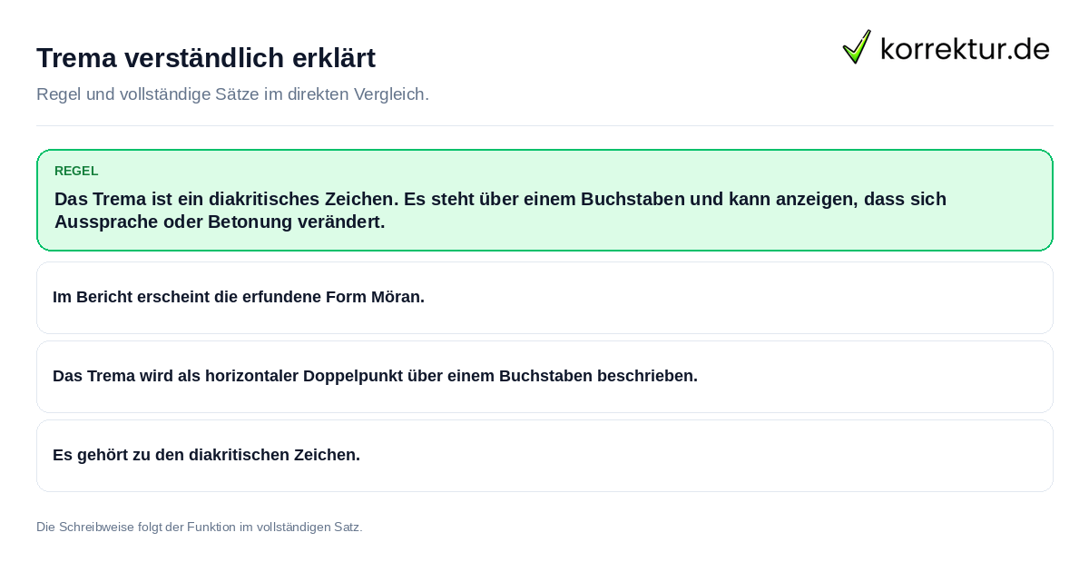 Konkrete Regel und vollständige Beispielsätze zu Trema verständlich erklärt