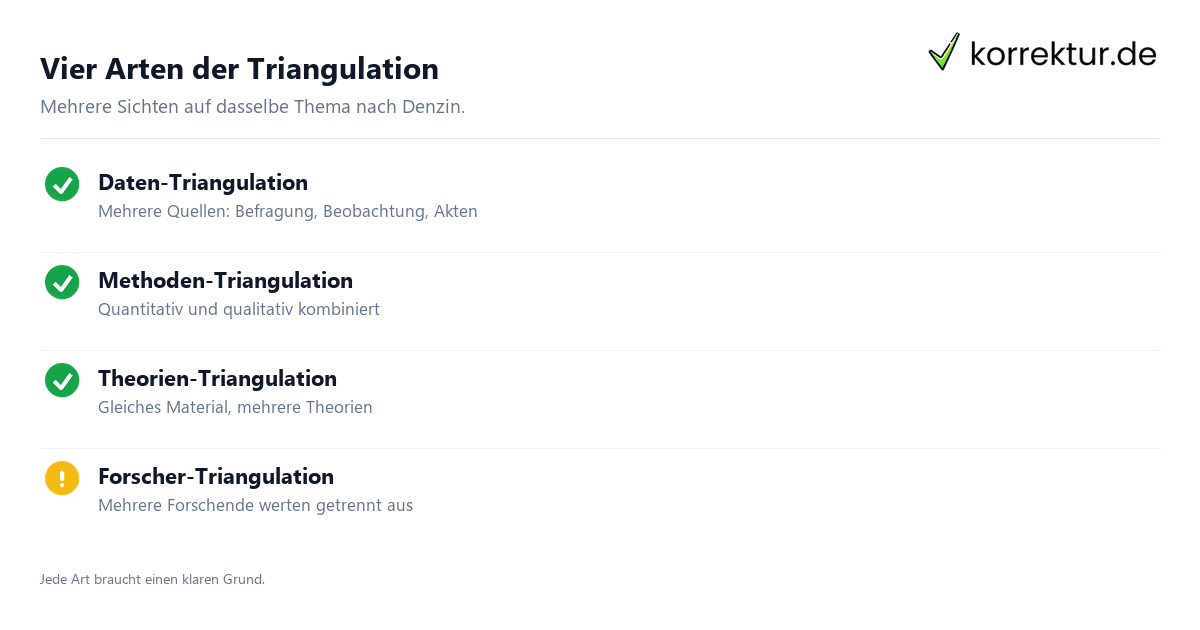 Triangulation in der Forschung erklärt