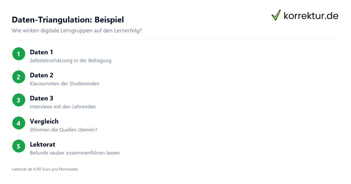 Triangulation in der Forschung erklärt Triangulation in der Forschung erklärt