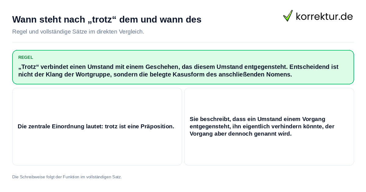 Wann steht nach „trotz“ dem und wann des Konkrete Regel und vollständige Beispielsätze zu Wann steht nach „trotz“ dem und wann des
