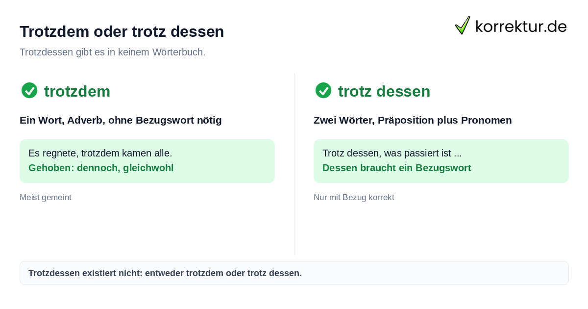 Trotzdem oder trotz dessen Trotzdessen oder trotz dessen richtig schreiben