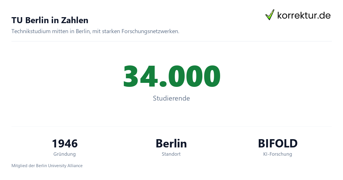 TU Berlin in Zahlen Technische Universität Berlin im Porträt für Studierende: Zahlen und Schwerpunkte
