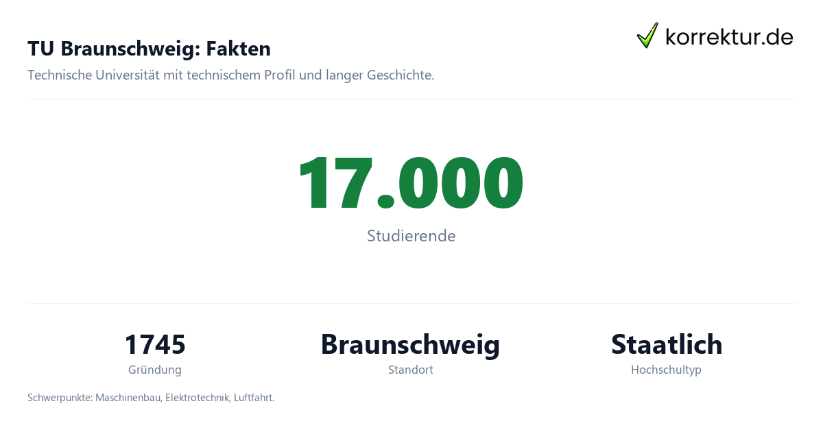 TU Braunschweig: Fakten TU Braunschweig im Profil: Technische Universität mit Studium und zentralen Zahlen