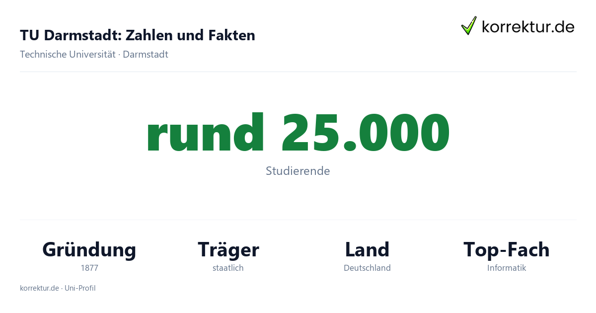 TU Darmstadt Zahlen: rund 25.000 Studierende, Gründung 1877, erster Elektrotechnik-Lehrstuhl