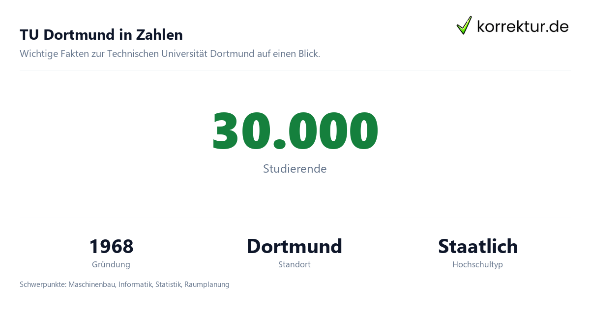 TU Dortmund im Profil: Technische Universität mit Studium und Zahlen zur Technischen Universität