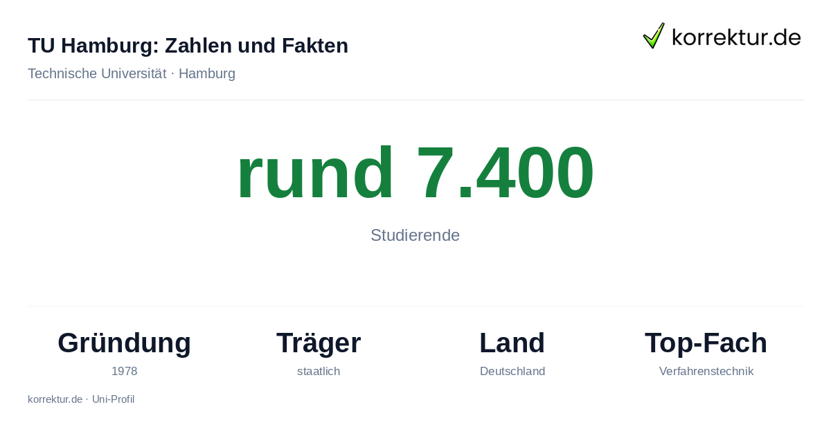 TU Hamburg Fakten: Studierende, Gründung 1978 und Schwerpunkte der Hochschule