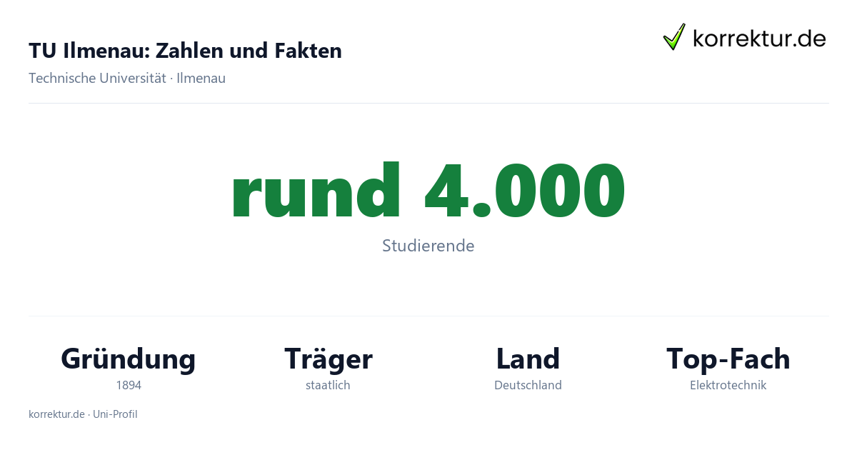 TU Ilmenau – Fakten und Zahlen zum Studium TU Ilmenau Fakten: Studierende, Gründung 1894 und Schwerpunkte der Hochschule