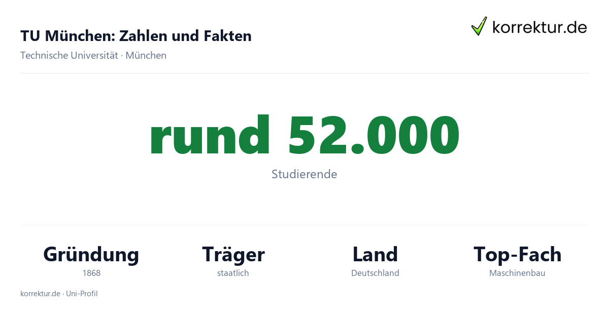 TU München – Fakten und Zahlen zum Studium TU München Fakten: Studierende, Gründung 1868 und Schwerpunkte der TUM