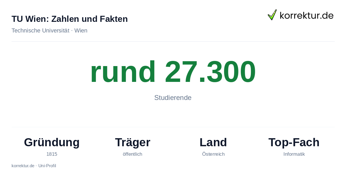 TU Wien – Zahlen und Fakten im Porträt TU Wien Zahlen: rund 27.300 Studierende, Gründung 1815, Schwerpunkte der Technischen Universität