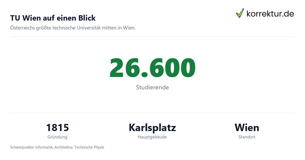Technische Universität Wien im Porträt für Studierende: Zahlen und Fakten