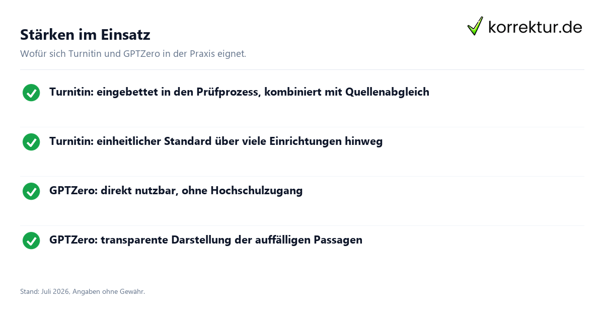 Turnitin und GPTZero bei der KI-Erkennung im Vergleich: Stärken im Überblick