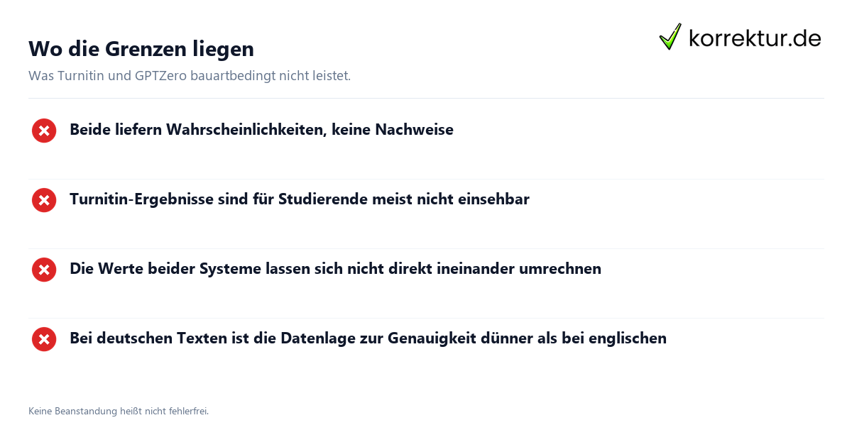 Wo die Grenzen liegen Turnitin und GPTZero bei der KI-Erkennung im Vergleich: Grenzen im Überblick
