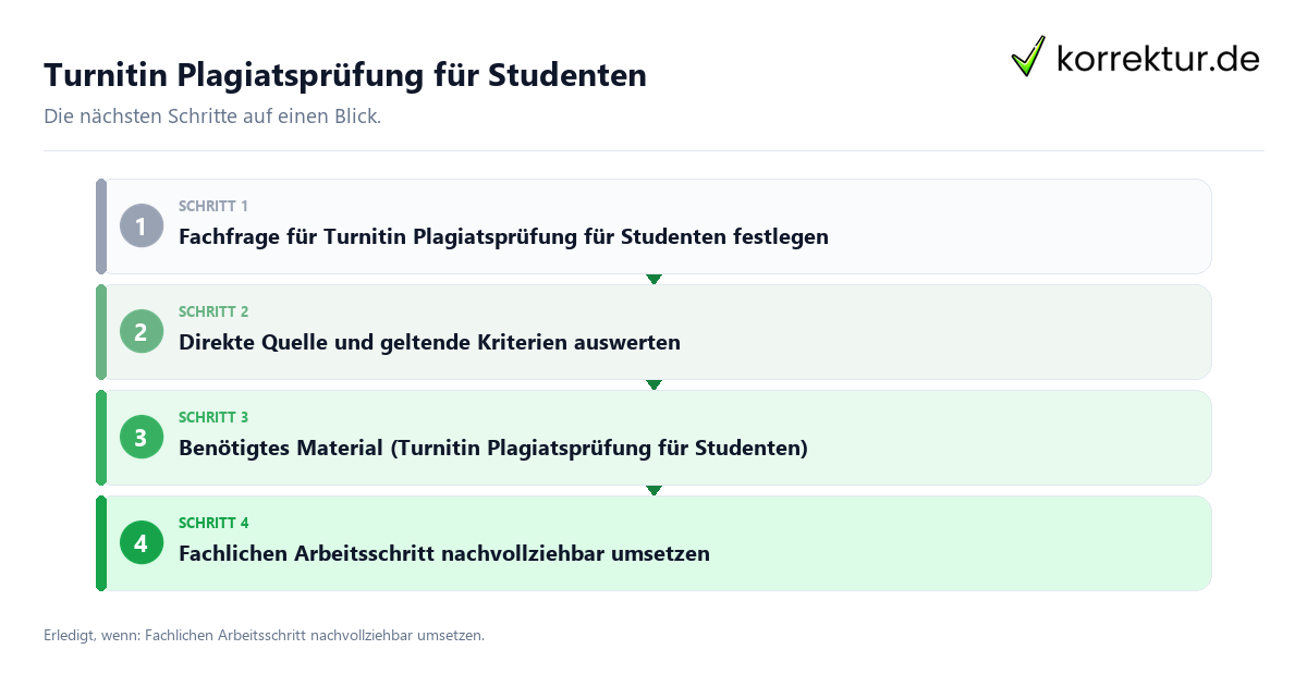 Turnitin Plagiatsprüfung für Studenten Turnitin Plagiatsprüfung für Studenten mit einem Ablauf aus Prüfung, Kontakt und Dokumentation