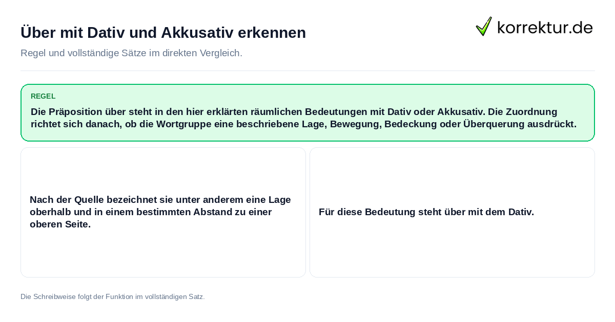 Über mit Dativ und Akkusativ erkennen Konkrete Regel und vollständige Beispielsätze zu Über mit Dativ und Akkusativ erkennen