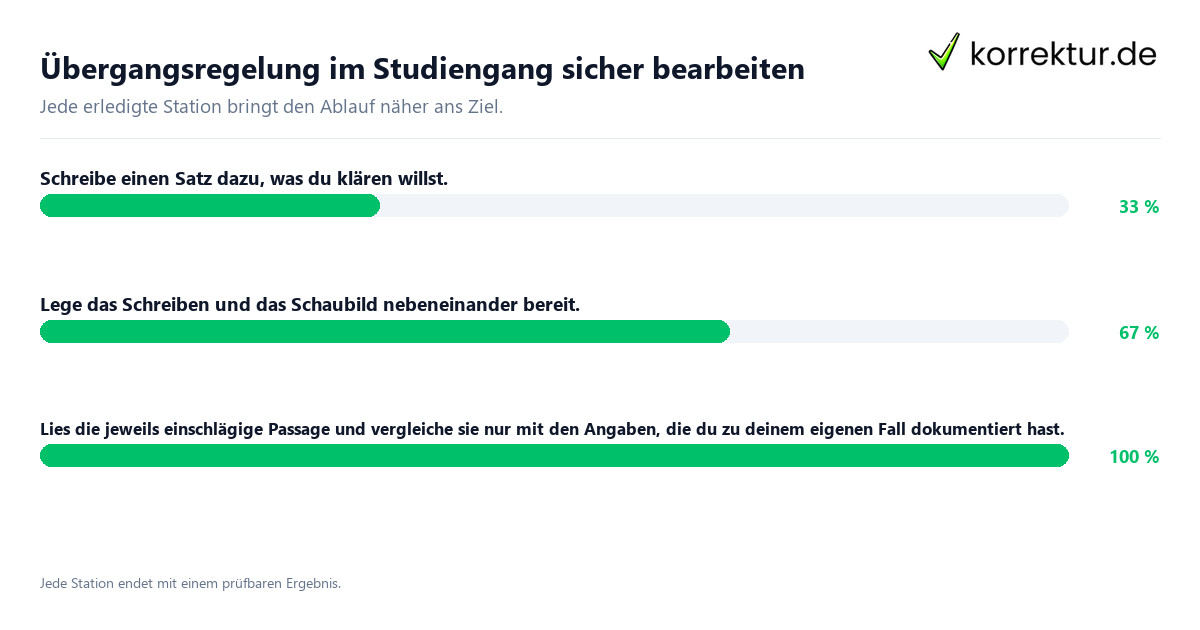 Übergangsregelung im Studiengang sicher bearbeiten Konkrete Schritte zu Übergangsregelung im Studiengang sicher bearbeiten
