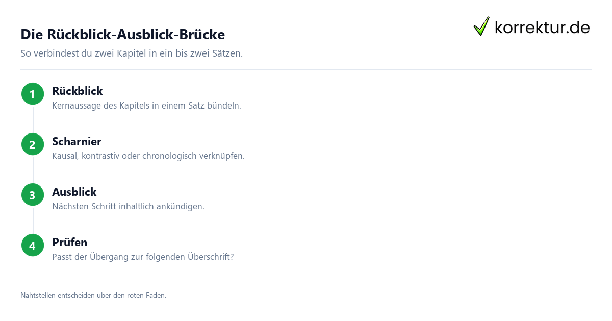 Überleitung – die Rückblick-Ausblick-Brücke Überleitungen schreiben: Rückblick-Ausblick-Brücke zwischen zwei Kapiteln