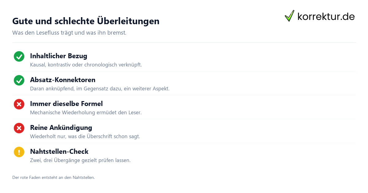 Überleitung – Bruch vs. flüssiger Übergang Überleitungen: harter Bruch vorher, flüssiger Übergang nachher im Vergleich